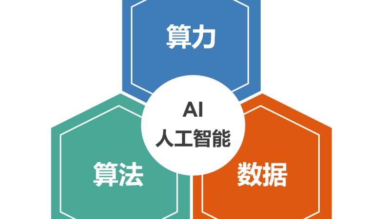 企业如何打造高效机器学习工程师团队？**